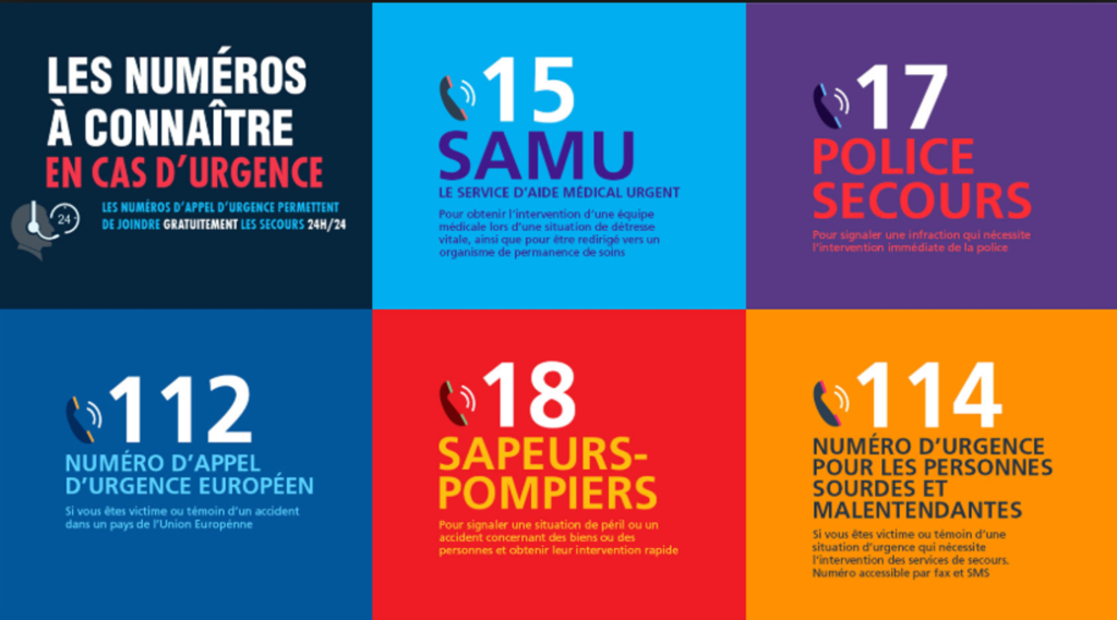 Numeros cas d'urgence